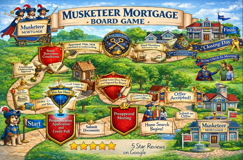 Illustrated Fort Knox VA loan homebuying roadmap created by Musketeer Mortgage showing the step-by-step military relocation and VA mortgage process for veterans and active-duty families moving to Fort Knox, Kentucky.