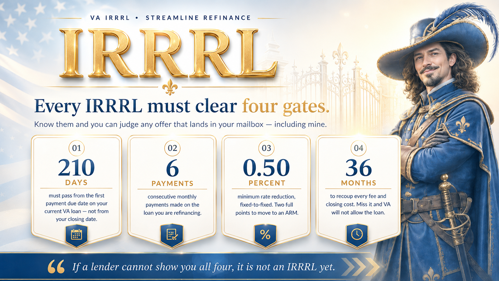 VA IRRRL streamline refinance graphic showing the four VA requirements: 210 days, 6 payments, 0.50% rate reduction, and 36-month recoupment.